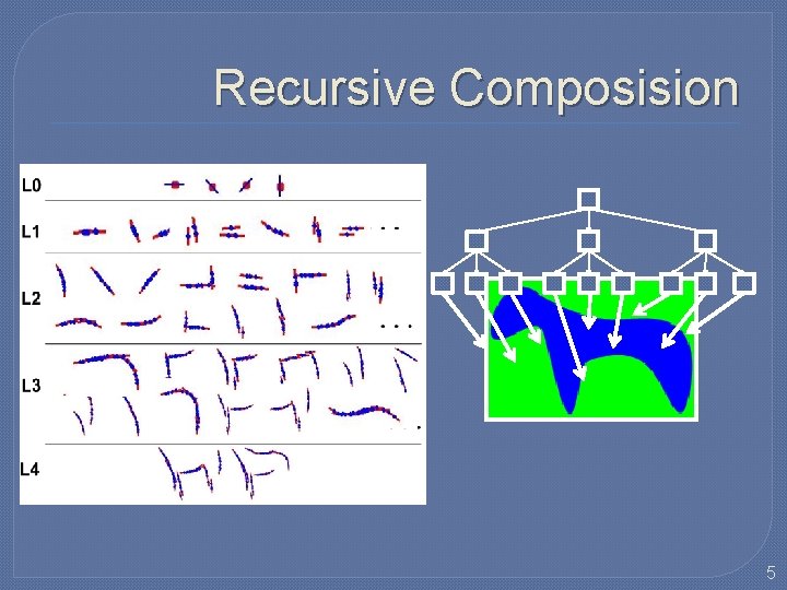 Recursive Composision 5 Recursive Composision 5