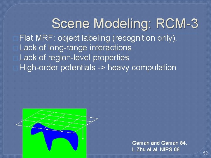 Scene Modeling: RCM-3 � Flat MRF: object labeling (recognition only). � Lack of long-range Scene Modeling: RCM-3 � Flat MRF: object labeling (recognition only). � Lack of long-range