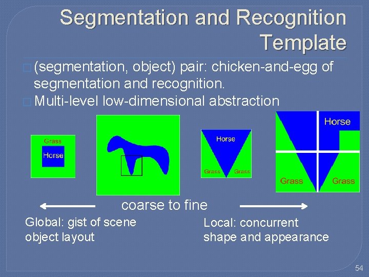 Segmentation and Recognition Template � (segmentation, object) pair: chicken-and-egg of segmentation and recognition. � Segmentation and Recognition Template � (segmentation, object) pair: chicken-and-egg of segmentation and recognition. �