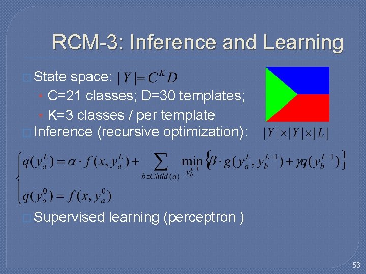 RCM-3: Inference and Learning � State space: • C=21 classes; D=30 templates; • K=3 RCM-3: Inference and Learning � State space: • C=21 classes; D=30 templates; • K=3