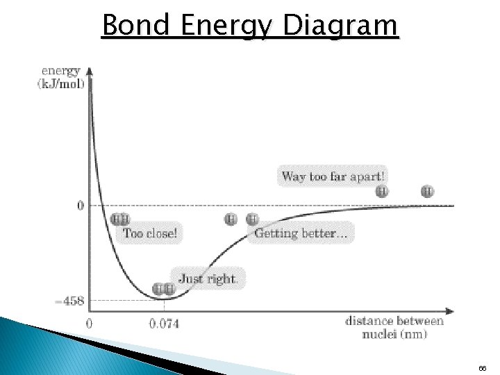 Unit 2 The Components of Matter PreAP Chemistry