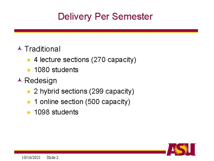 Delivery Per Semester © Traditional · 4 lecture sections (270 capacity) · 1080 students