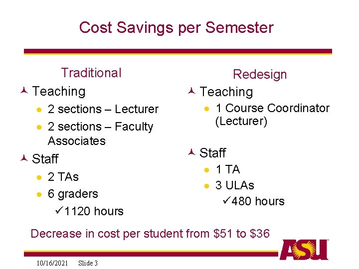 Cost Savings per Semester Traditional © Teaching · 2 sections – Lecturer · 2
