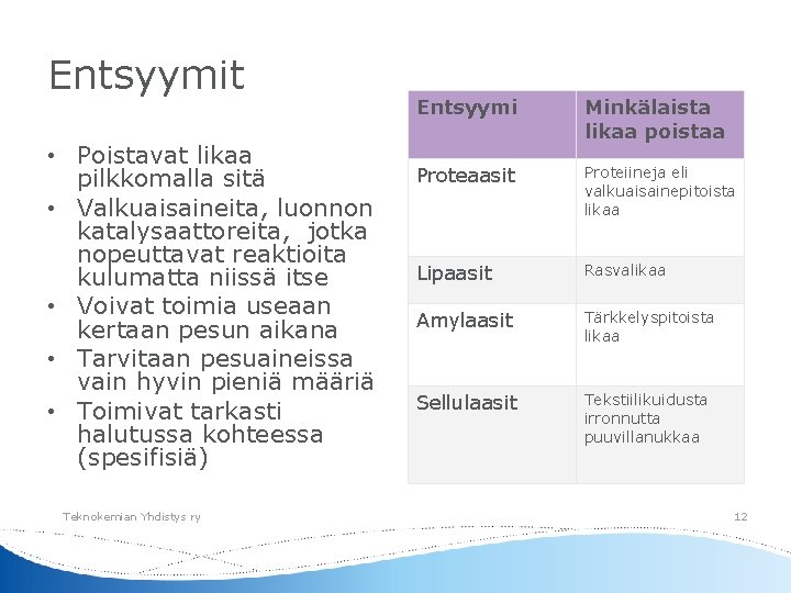 Entsyymit • Poistavat likaa pilkkomalla sitä • Valkuaisaineita, luonnon katalysaattoreita, jotka nopeuttavat reaktioita kulumatta