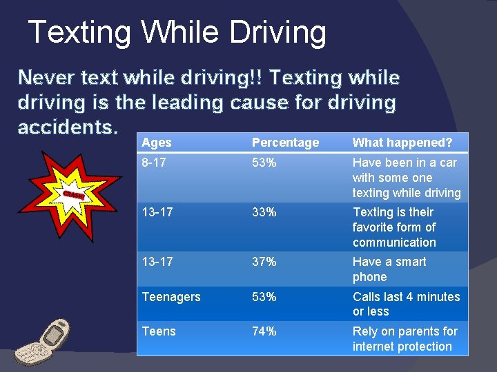 Texting While Driving Never text while driving!! Texting while driving is the leading cause