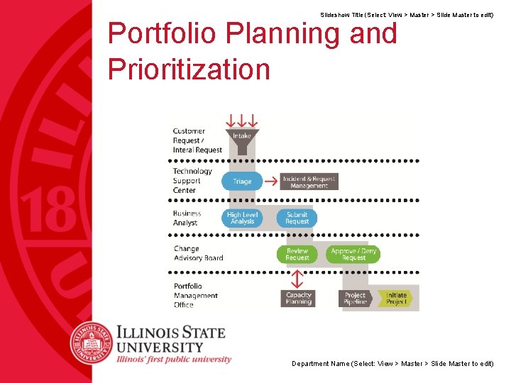 Slideshow Title (Select: View > Master > Slide Master to edit) Portfolio Planning and