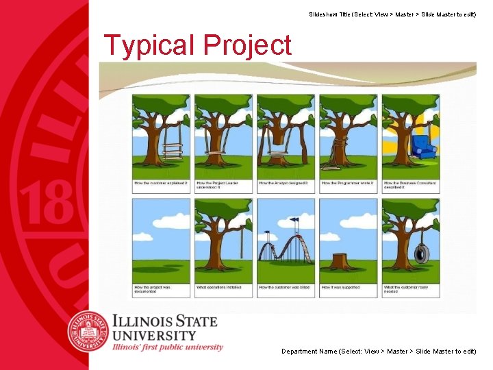 Slideshow Title (Select: View > Master > Slide Master to edit) Typical Project Department
