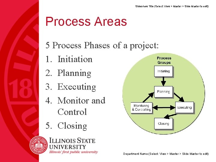 Slideshow Title (Select: View > Master > Slide Master to edit) Process Areas 5