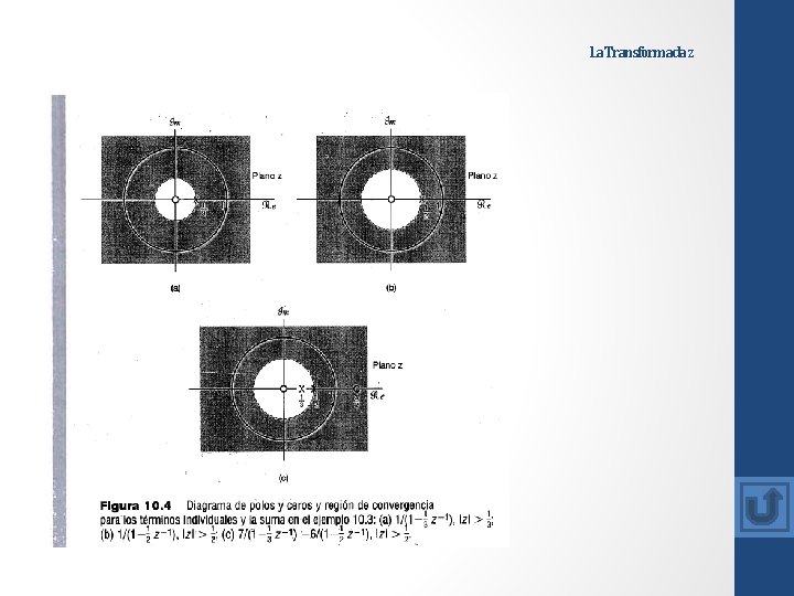 La Transformada z . 
