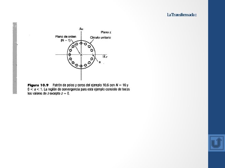 La Transformada z 