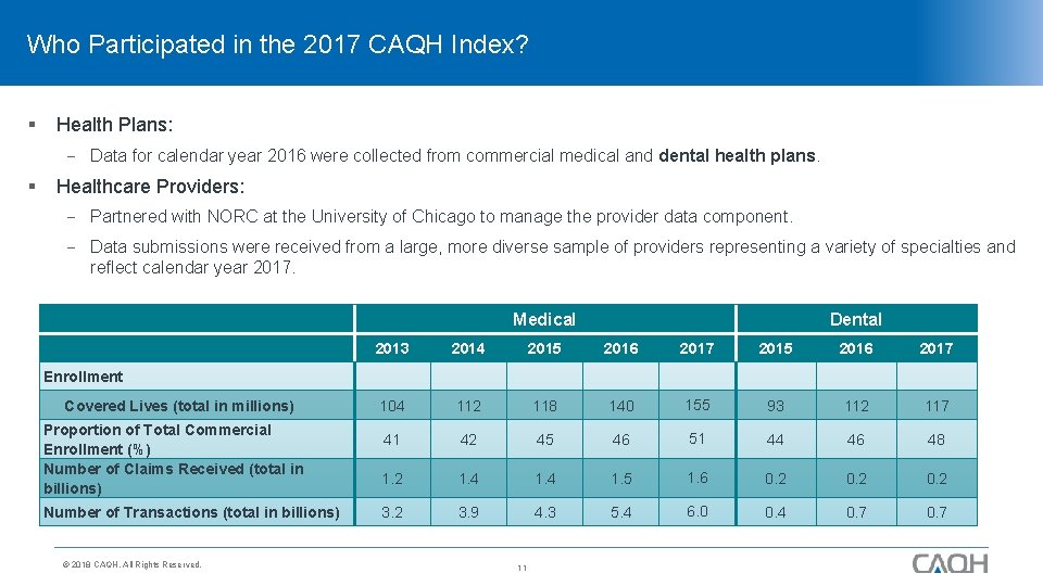 Who Participated in the 2017 CAQH Index? § Health Plans: Data for calendar year
