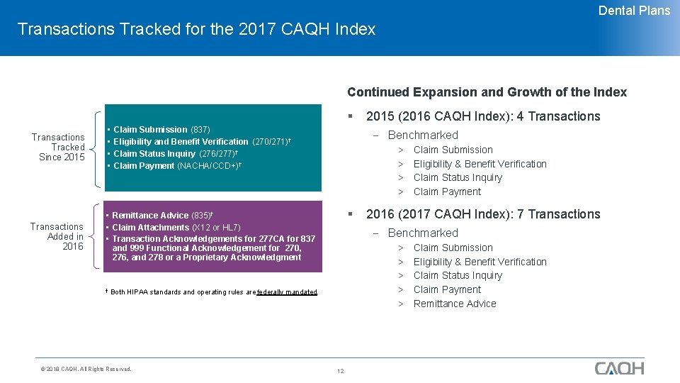 Dental Plans Transactions Tracked for the 2017 CAQH Index Continued Expansion and Growth of