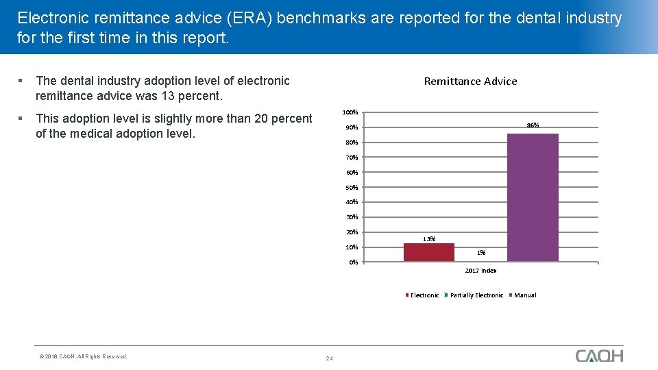 Electronic remittance advice (ERA) benchmarks are reported for the dental industry for the first