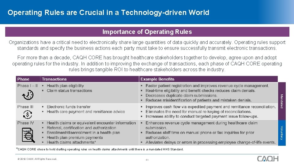 Operating Rules are Crucial in a Technology-driven World Importance of Operating Rules Organizations have