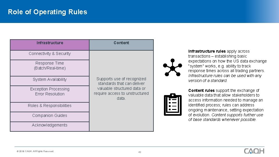 Role of Operating Rules Infrastructure Content Connectivity & Security Response Time (Batch/Real-time) System Availability