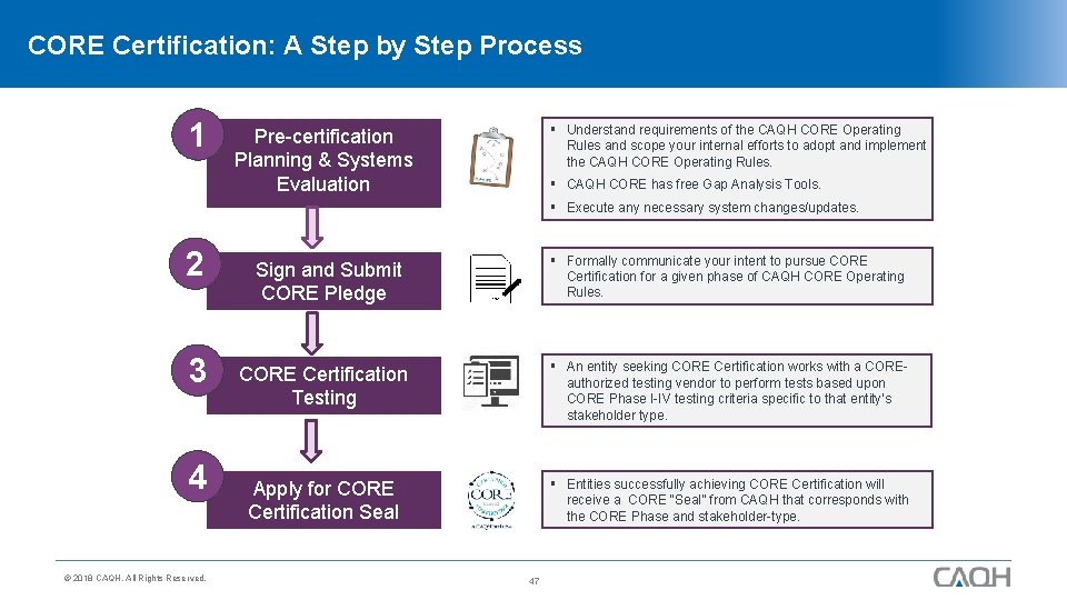 CORE Certification: A Step by Step Process 1 § Understand requirements of the CAQH