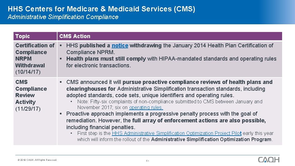 HHS Centers for Medicare & Medicaid Services (CMS) Administrative Simplification Compliance Topic CMS Action