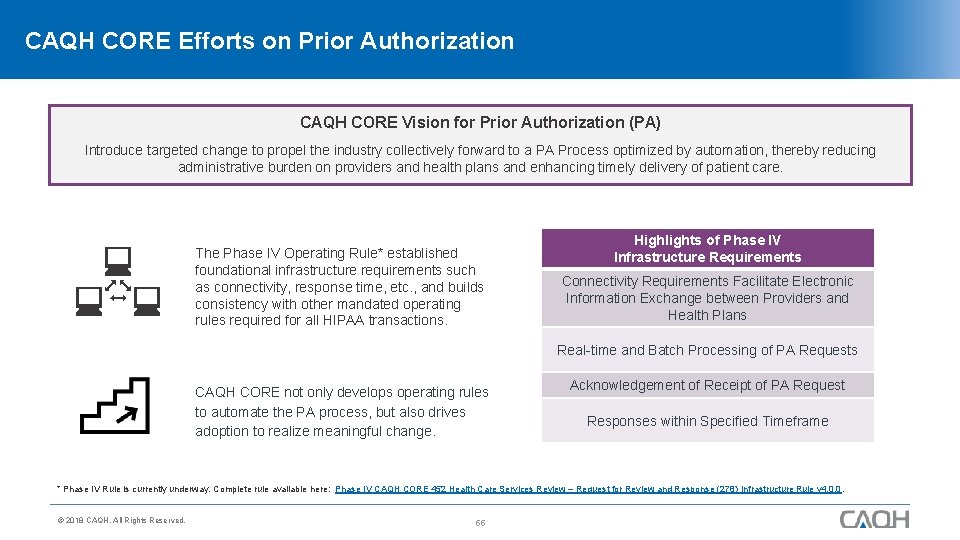 CAQH CORE Efforts on Prior Authorization CAQH CORE Vision for Prior Authorization (PA) Introduce