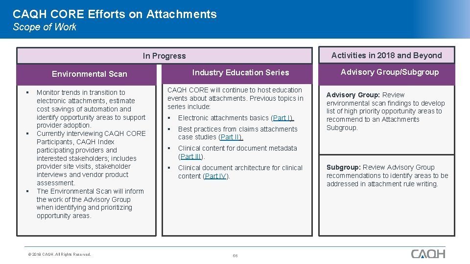 CAQH CORE Efforts on Attachments Scope of Work Activities in 2018 and Beyond In