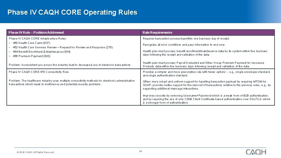 Phase IV CAQH CORE Operating Rules Phase IV Rule – Problem Addressed Rule Requirements