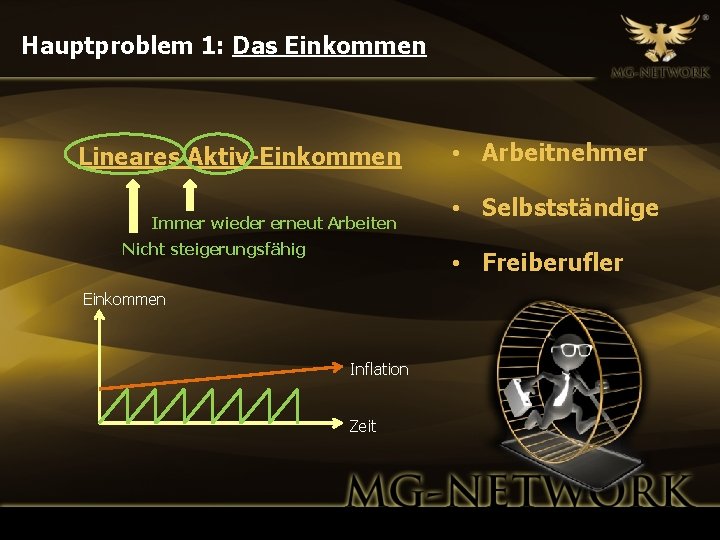 Hauptproblem 1: Das Einkommen Lineares Aktiv-Einkommen Immer wieder erneut Arbeiten Nicht steigerungsfähig • Arbeitnehmer
