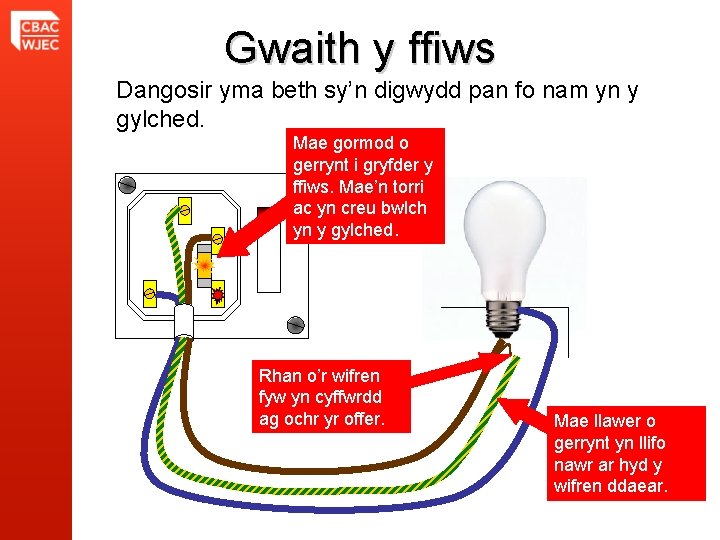 Gwaith y ffiws Dangosir yma beth sy’n digwydd pan fo nam yn y gylched.