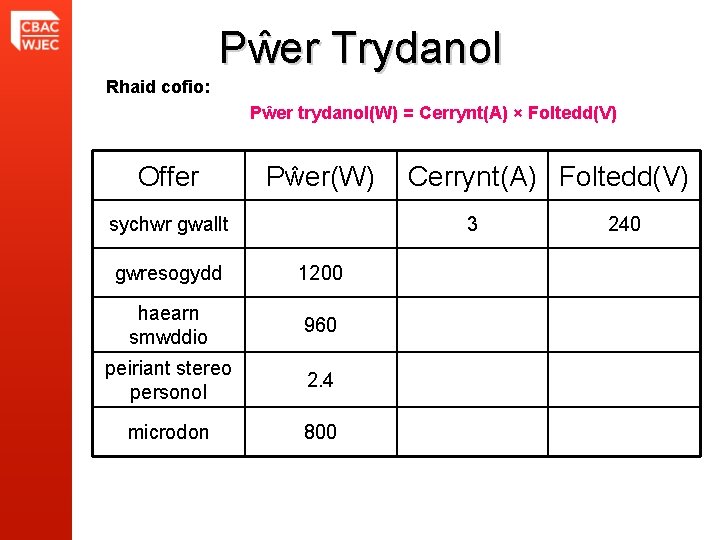 Pŵer Trydanol Rhaid cofio: Pŵer trydanol(W) = Cerrynt(A) × Foltedd(V) Offer Pŵer(W) sychwr gwallt
