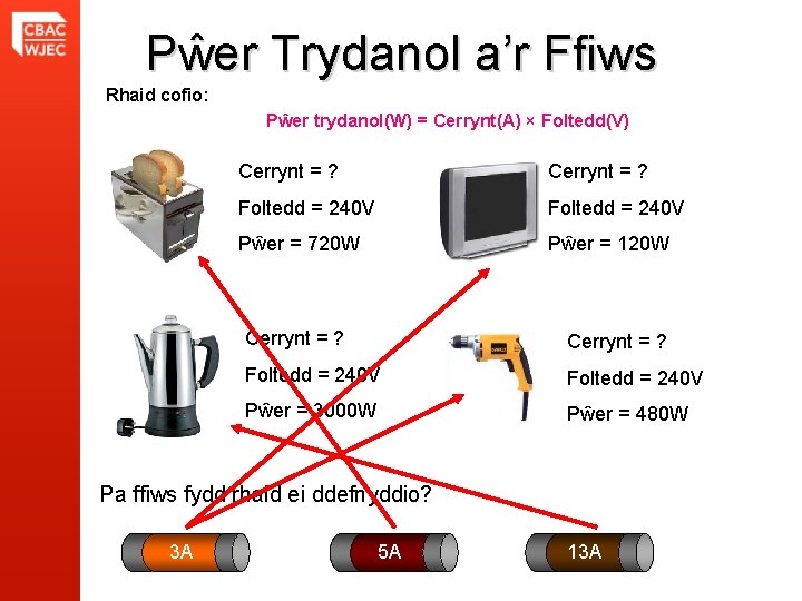 Pŵer Trydanol a’r Ffiws Rhaid cofio: Pŵer trydanol(W) = Cerrynt(A) × Foltedd(V) Cerrynt =