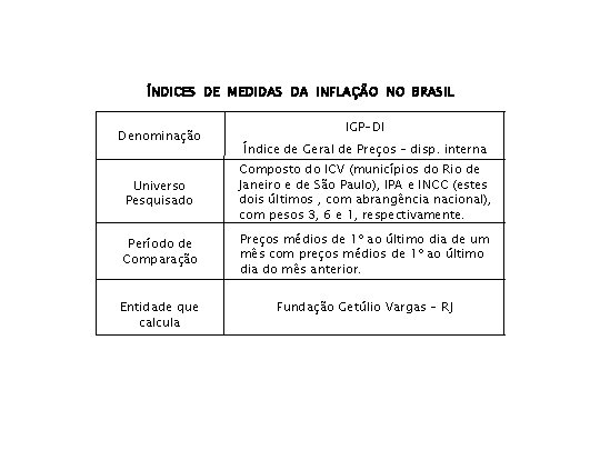 ÍNDICES DE MEDIDAS DA INFLAÇÃO NO BRASIL Denominação IGP-DI Índice de Geral de Preços