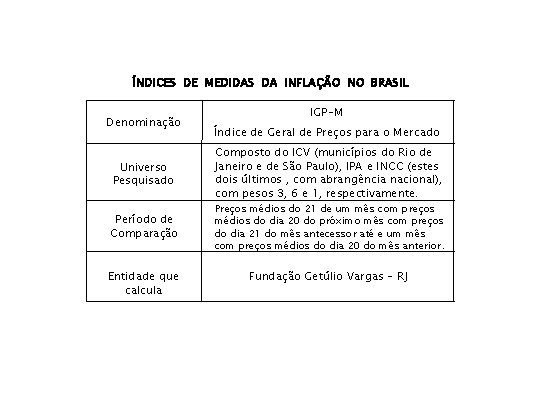 ÍNDICES DE MEDIDAS DA INFLAÇÃO NO BRASIL Denominação Universo Pesquisado Período de Comparação Entidade