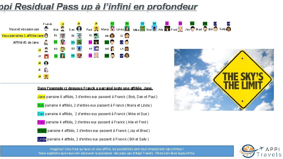 ppi Residual Pass up à l’infini en profondeur Vous et vos pass ups Vous