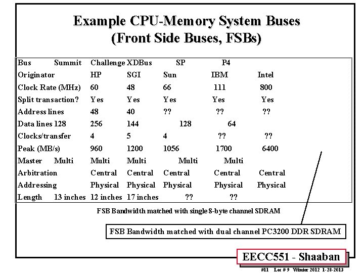 Intel Fsb InputOutput System Performance Issues System Architecture IO Connection
