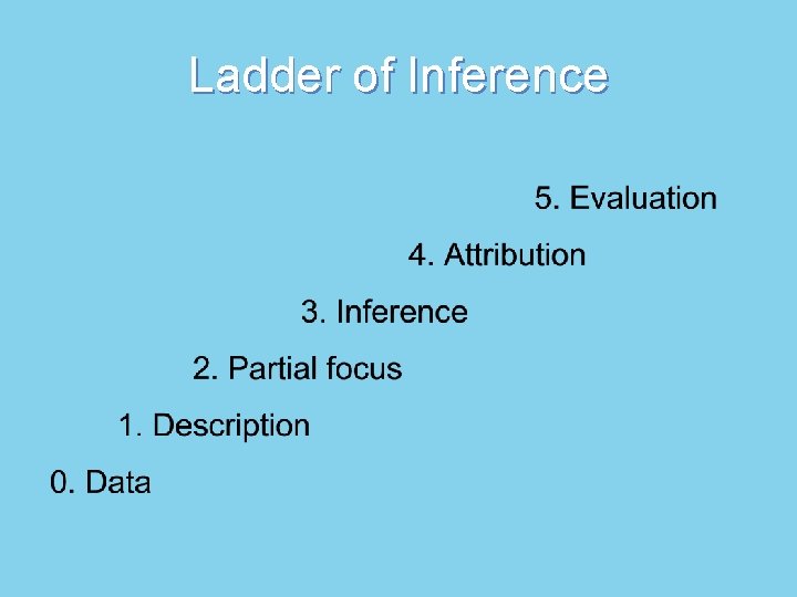 Ladder of Inference Ladder of Inference