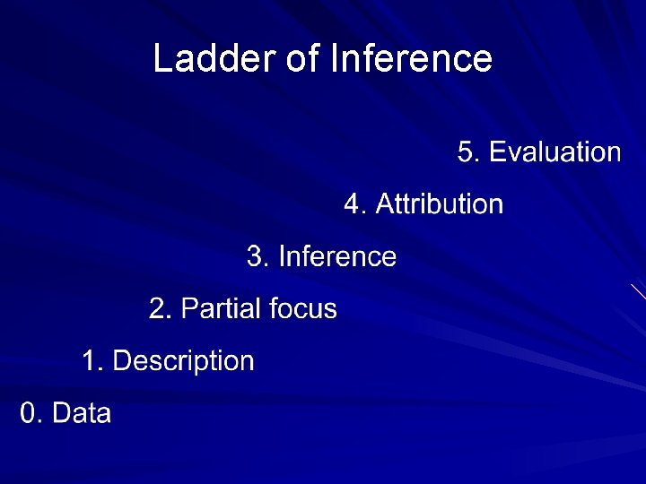 Ladder of Inference Ladder of Inference