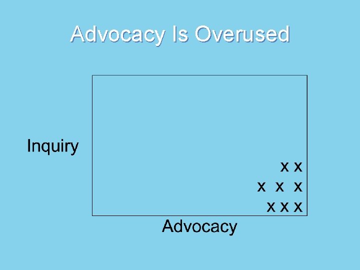 Advocacy Is Overused Advocacy Is Overused