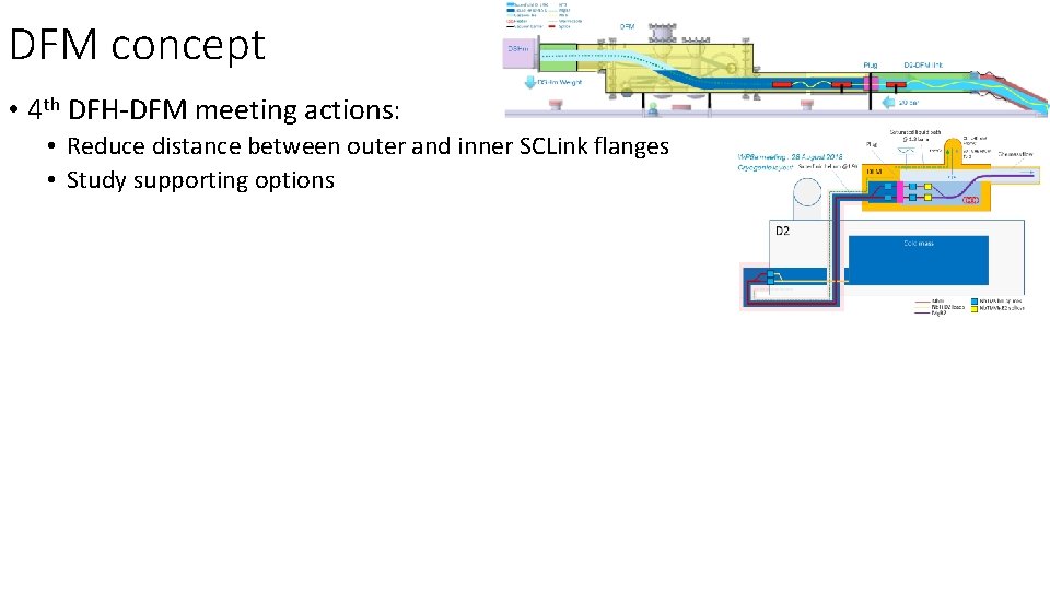 DFM concept • 4 th DFH-DFM meeting actions: • Reduce distance between outer and