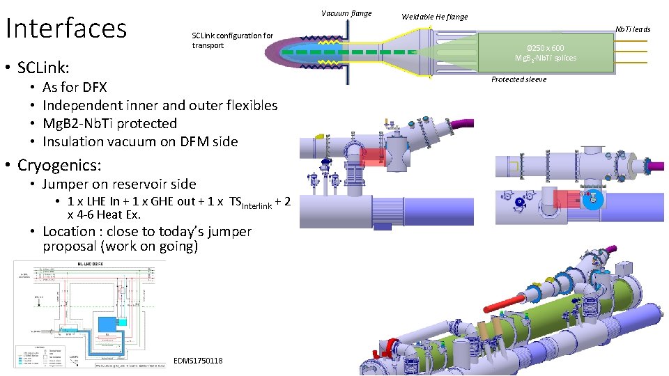 Interfaces Vacuum flange SCLink configuration for transport • SCLink: • • As for DFX