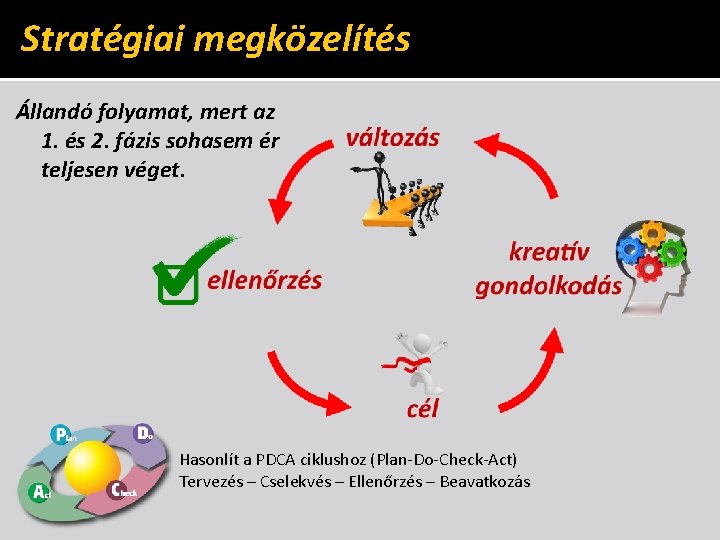 Stratégiai megközelítés Állandó folyamat, mert az 1. és 2. fázis sohasem ér teljesen véget.