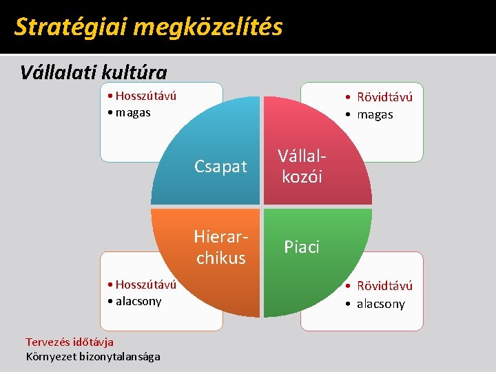 Stratégiai megközelítés Vállalati kultúra • Hosszútávú • magas • Hosszútávú • alacsony Tervezés időtávja