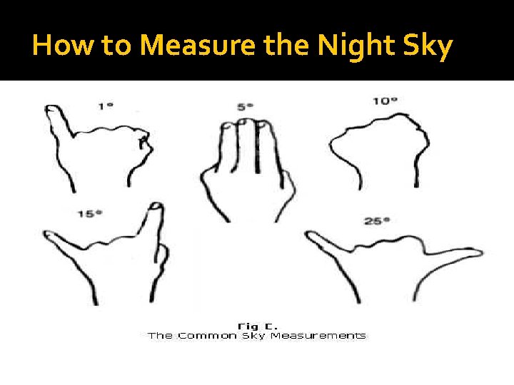 How to Measure the Night Sky How to Measure the Night Sky