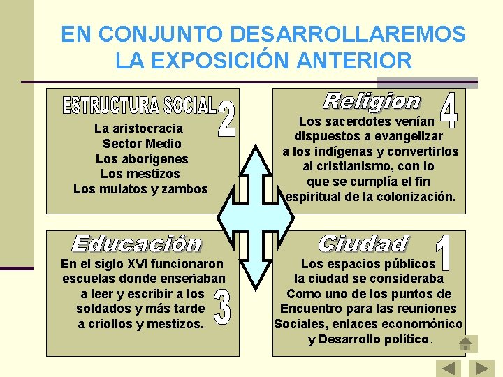 EN CONJUNTO DESARROLLAREMOS LA EXPOSICIÓN ANTERIOR La aristocracia Sector Medio Los aborígenes Los mestizos