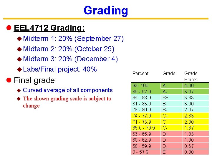 Grading l EEL 4712 Grading: u Midterm 1: 20% (September 27) u Midterm 2: