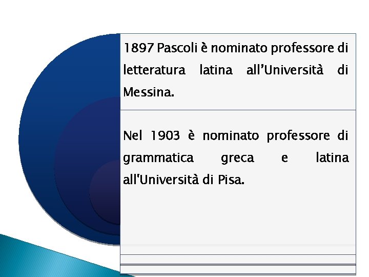 1897 Pascoli è nominato professore di letteratura latina all’Università di Messina. Nel 1903 è