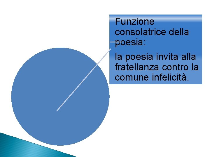 Funzione consolatrice della poesia: la poesia invita alla fratellanza contro la comune infelicità. 