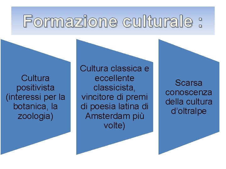 Formazione culturale : Cultura positivista (interessi per la botanica, la zoologia) Cultura classica e