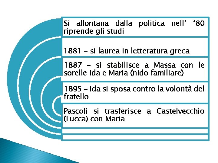 Si allontana dalla politica nell’ ‘ 80 riprende gli studi 1881 – si laurea