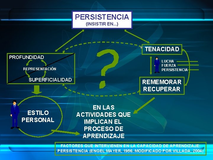 PERSISTENCIA (INSISTIR EN. . . ) TENACIDAD PROFUNDIDAD LUCHA FUERZA PERSISTENCIA REPRESENTACIÓN SUPERFICIALIDAD ESTILO