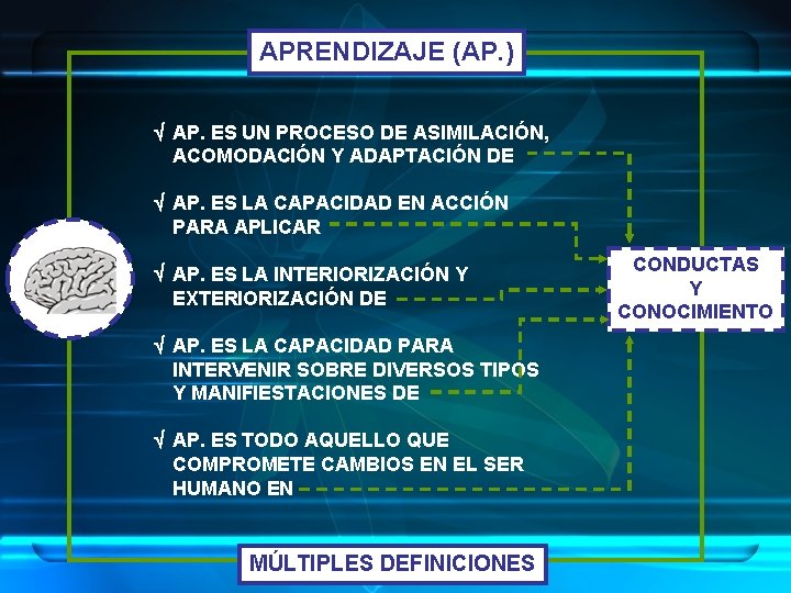 APRENDIZAJE (AP. ) AP. ES UN PROCESO DE ASIMILACIÓN, ACOMODACIÓN Y ADAPTACIÓN DE AP.