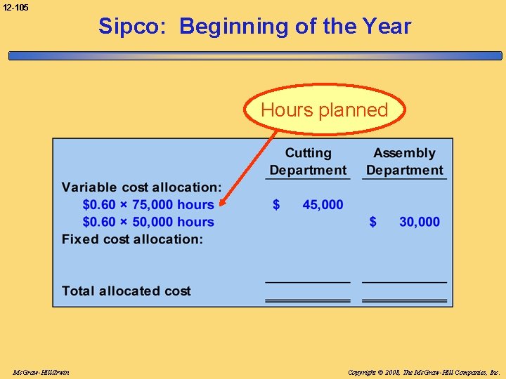 12 -105 Sipco: Beginning of the Year Hours planned Mc. Graw-Hill/Irwin Copyright © 2008,