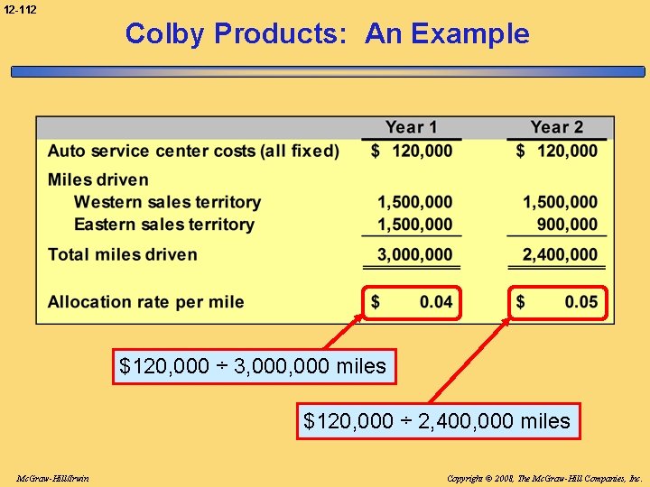 12 -112 Colby Products: An Example $120, 000 ÷ 3, 000 miles $120, 000